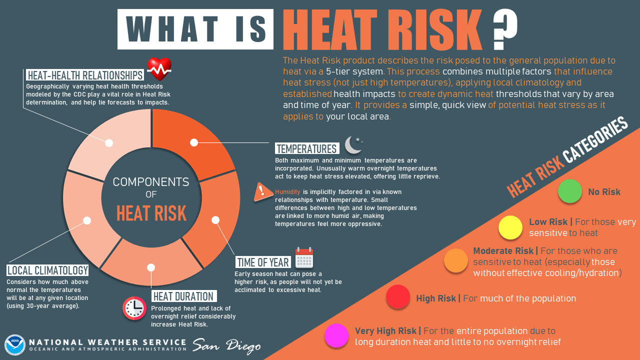 heat_risk_description